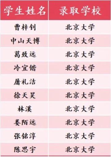 祝贺！省锡中10名学子迈入北大