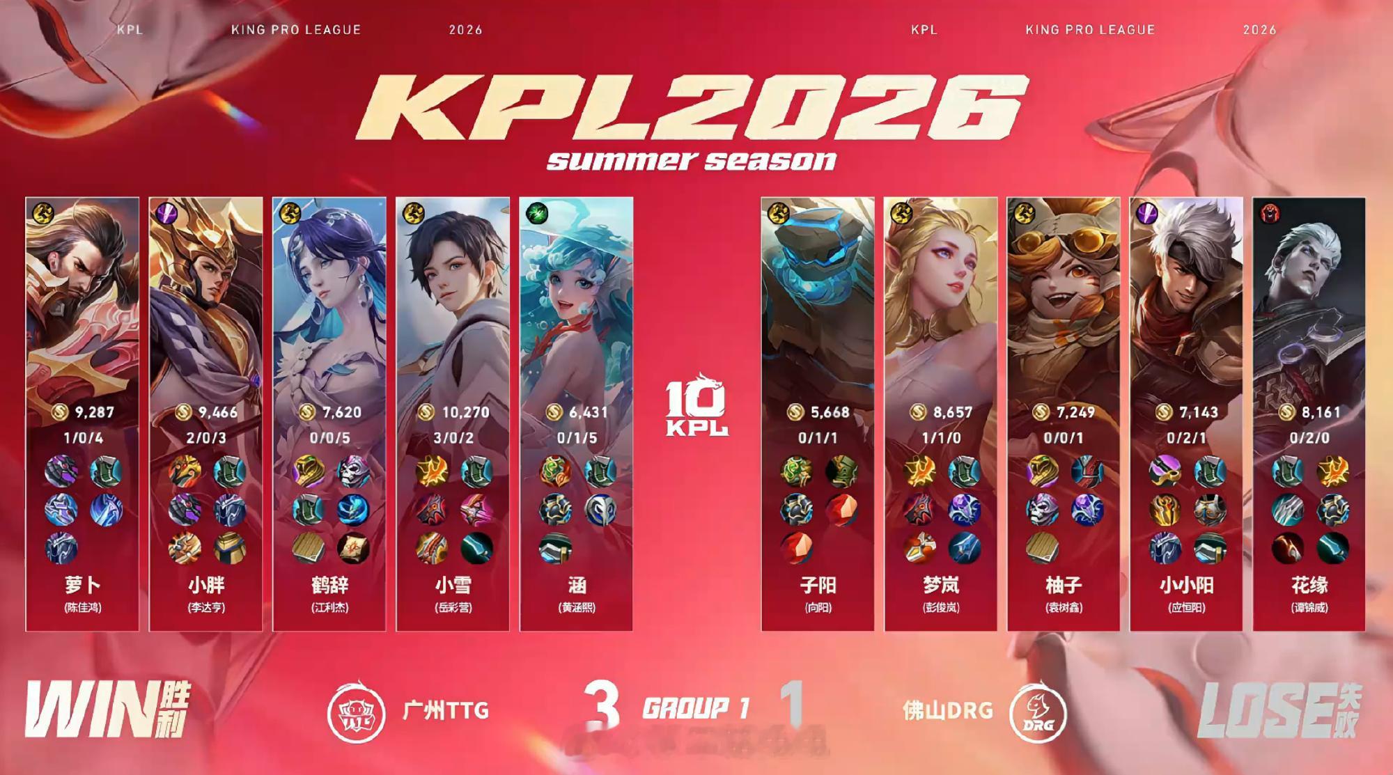 TTG新赛季开门红KPL KPL夏季赛揭幕战TTG让一追三战胜DRG拿下赛季开门