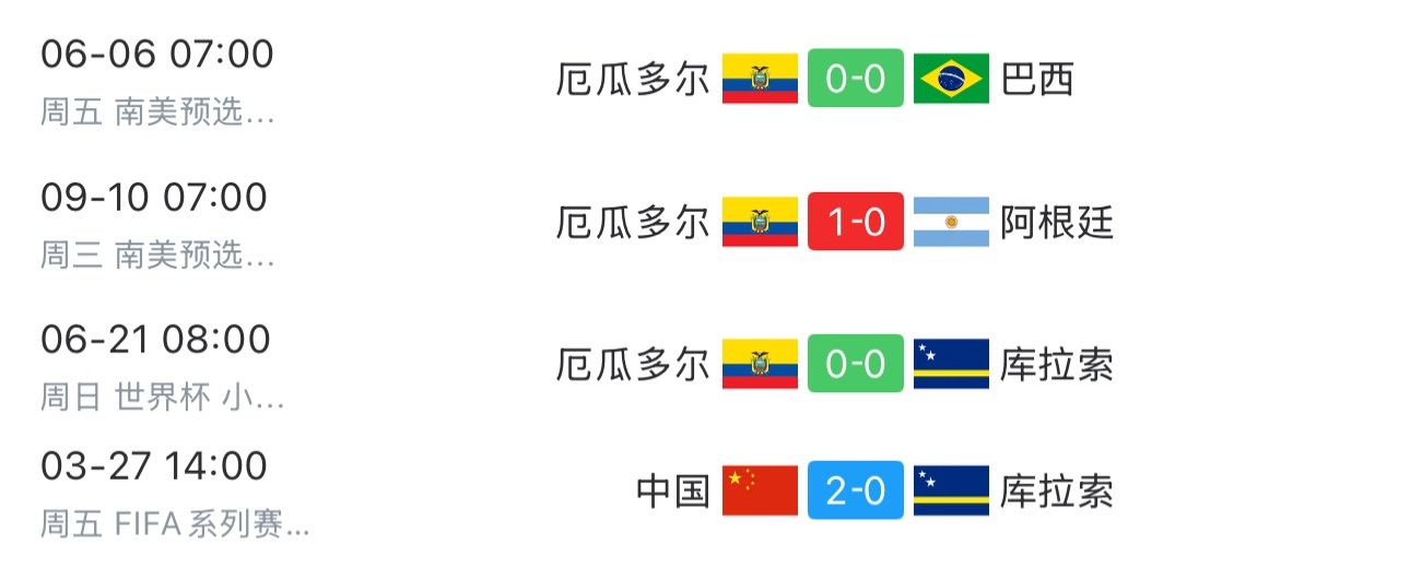 已知：厄瓜多尔0-0库拉索，厄瓜多尔1-0阿根廷，厄瓜多尔0-0巴西，国足2-0