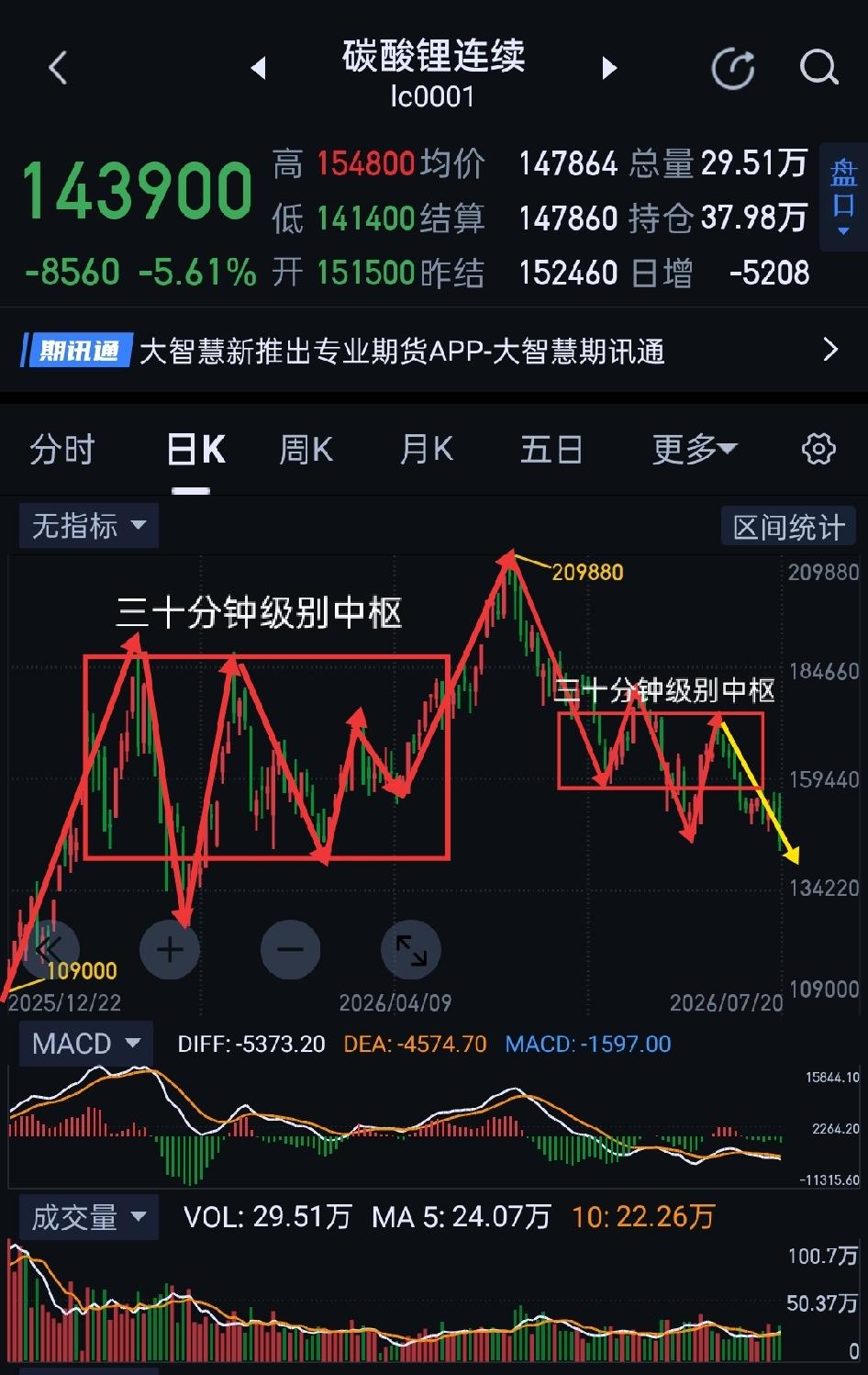 碳酸锂，价格企稳尚需时日。                           