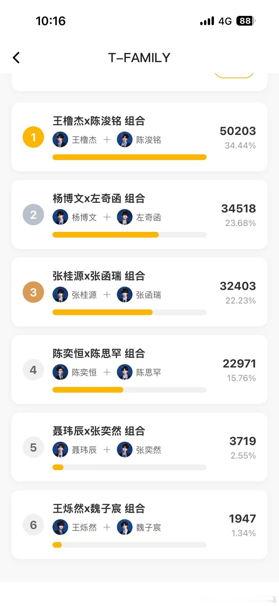 最后的排名就这样不会有一丝改变 