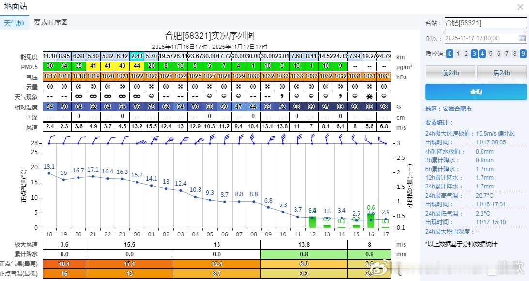 今天16时，合肥的国家气象站监测到雨夹雪，为今年下半年初雪，较常年平均初雪日12
