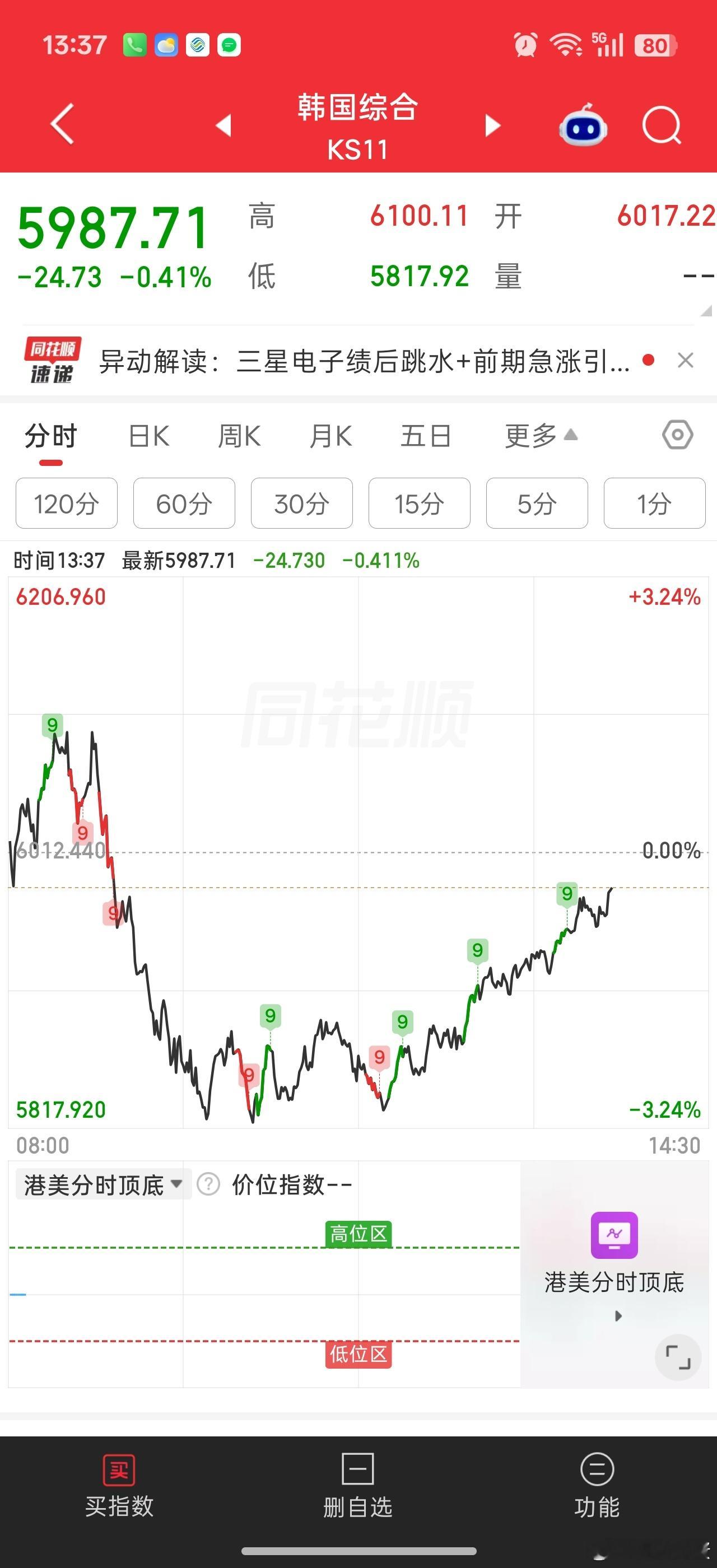 缅A，你棒子爹马上红了。。。 ​​​