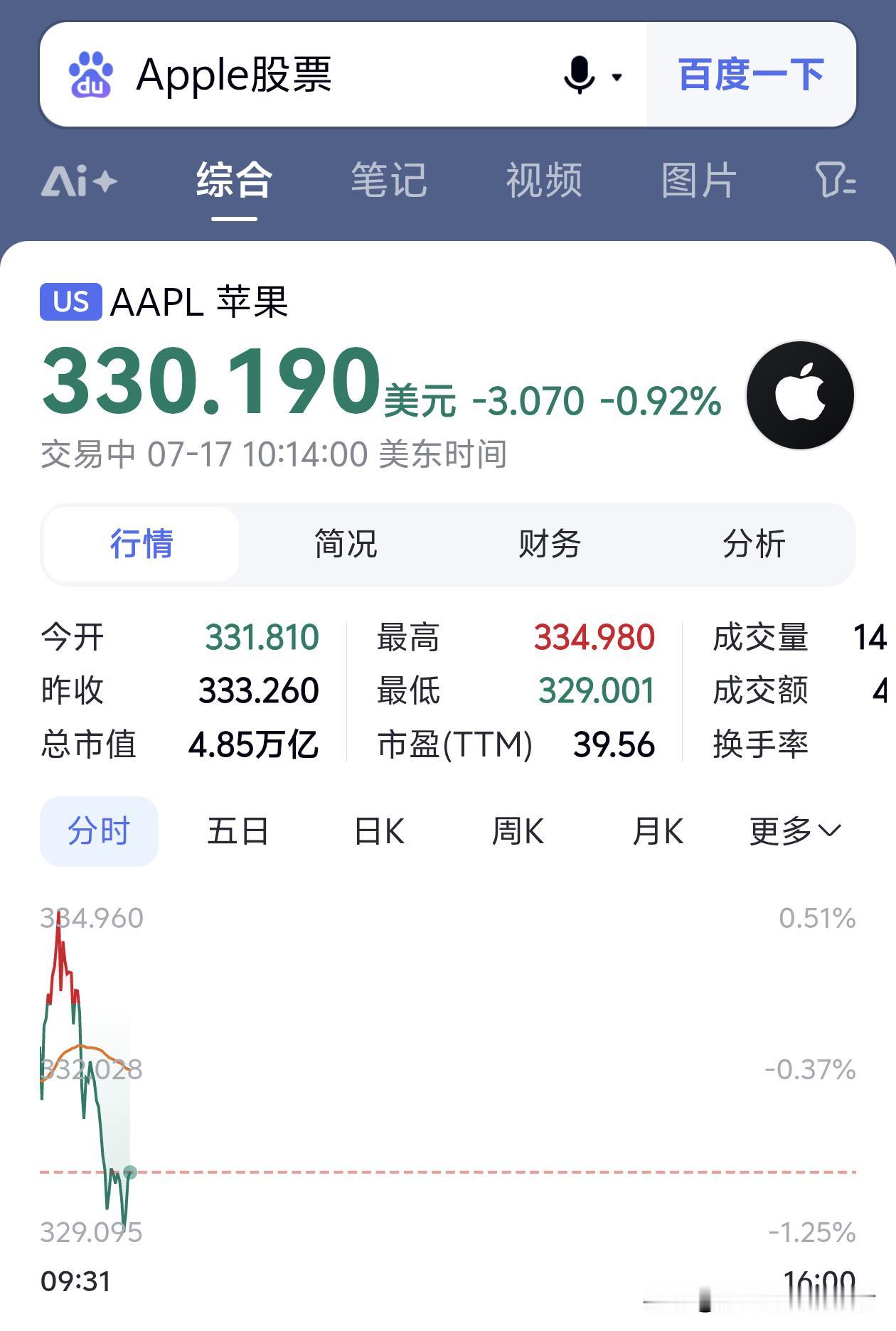 2018年8月破1万亿总市值
2020年8月破2万亿总市值
2023年7月破3万
