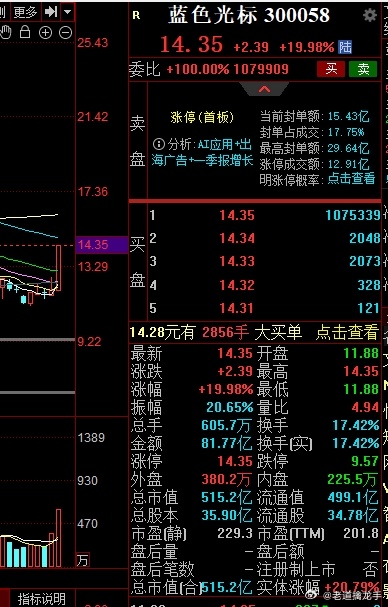 普通玩家之所以经常赚不到什么盈利就是因为在底部的时候拿不住啊，就好比前两天$蓝色