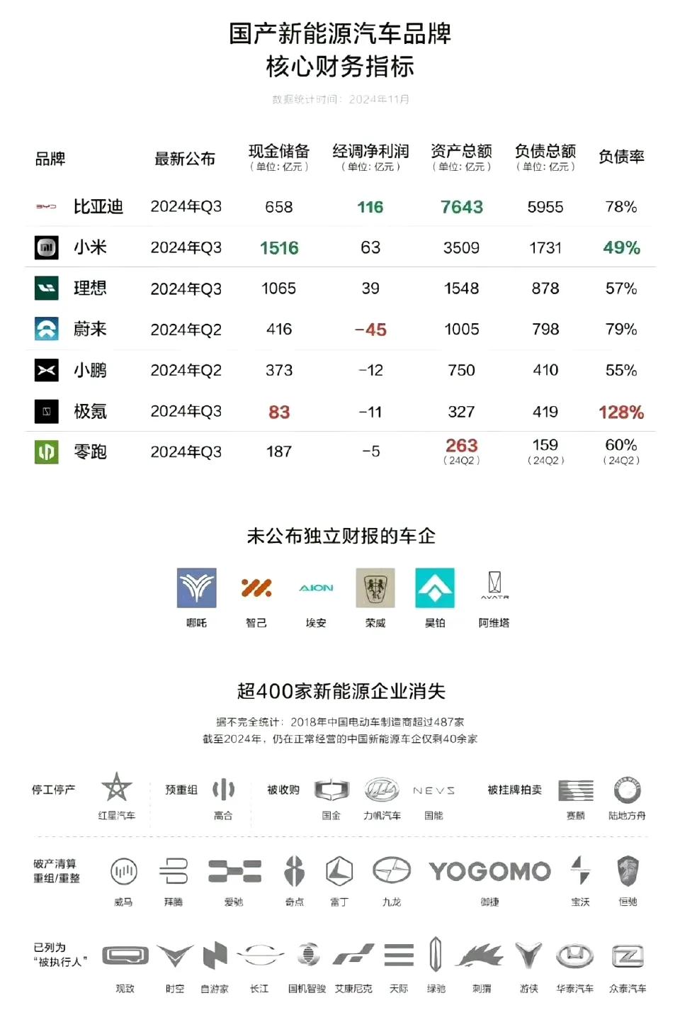 吃了极越一天的瓜了，事情的发展走向，隐藏的事情也越来越多，特别是CEO夏一平曾经