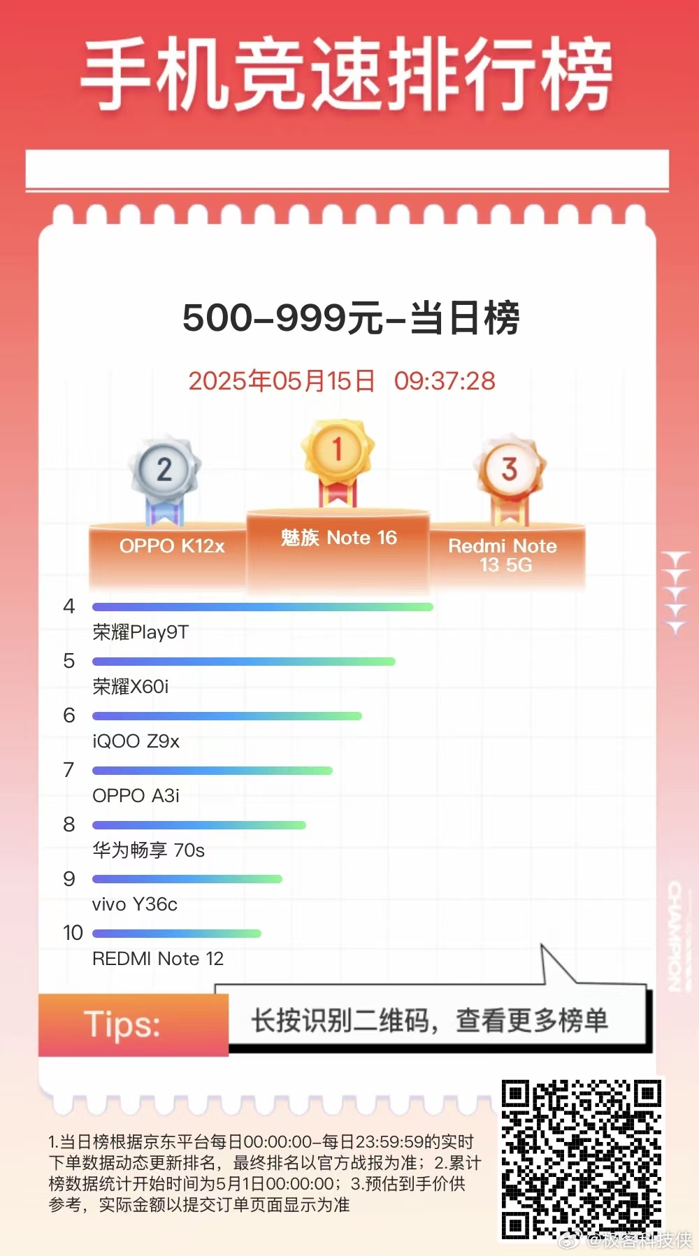魅族 Note 16 京东手机竞速排行榜 新品手机销量榜 第一魅族 Note 1