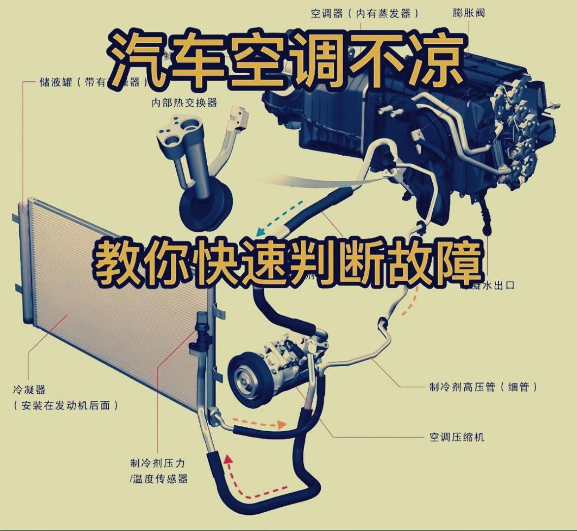 汽车空调不凉，教你快速判断故障。