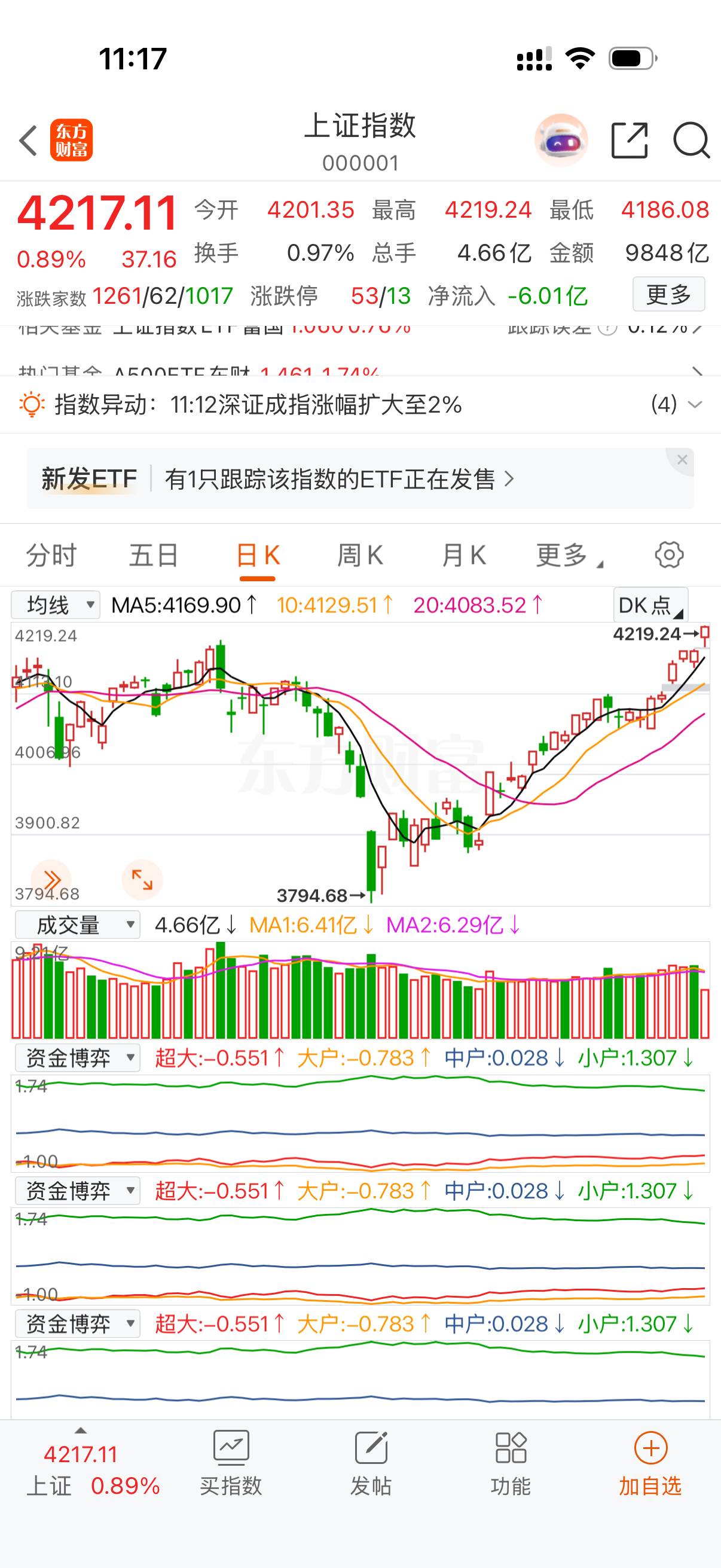 太强了！高开高走！加油，大盘给我冲，个股肯定不会差！直接上DJ