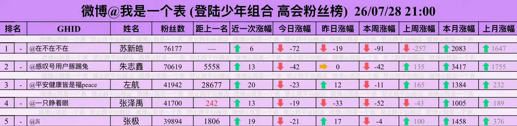 TOP演唱会 退票让我们恭喜左航以三番的成绩得到了倒数第一的舞台数量