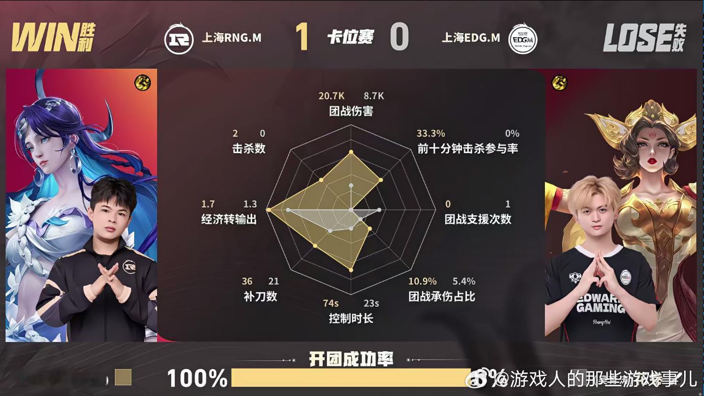 RNGM小局零封EDGM对战RNGMRNGM节奏步步紧逼，全线推进压缩对手活动空