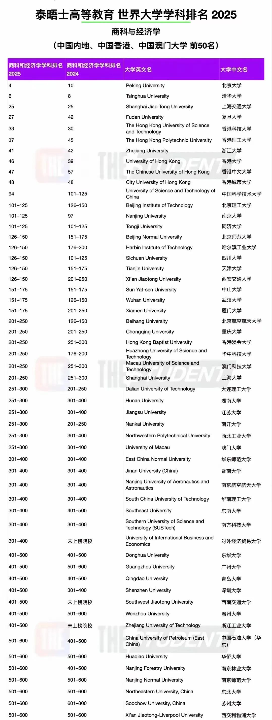 在学术的广袤天地里，商科经济学与数学紧密相连，数学是商科经济学的核心驱动力。从复