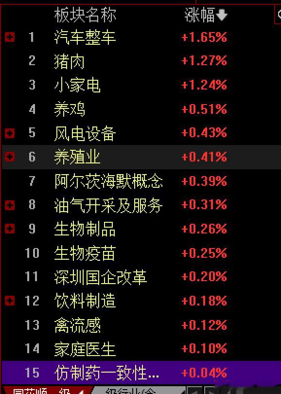 该说不说  医药 挺强的 ​​​​