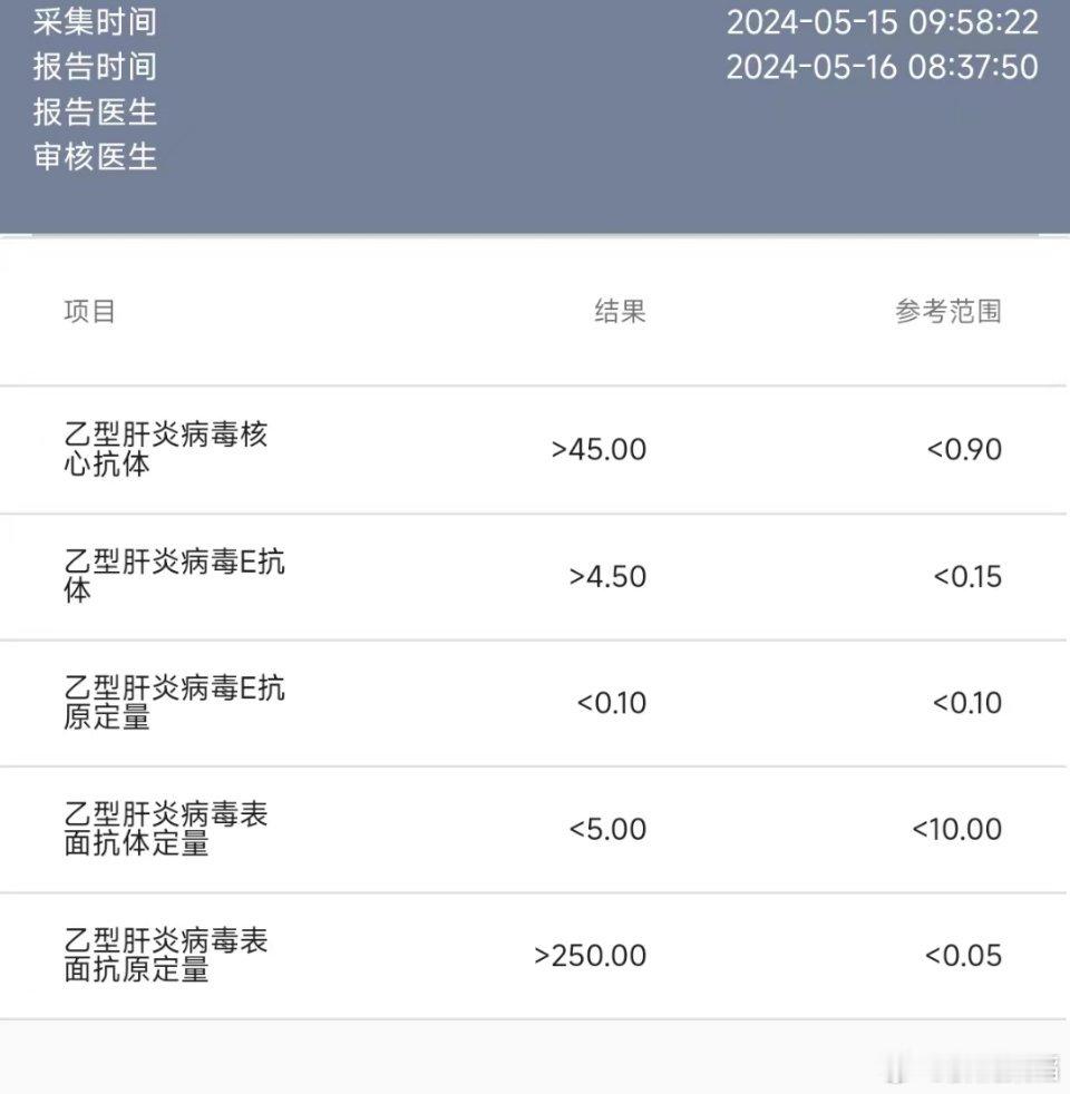 #乙肝[超话]#如果要打干扰素，一定要查全定量，这个半定量，没有太大意义对干扰素