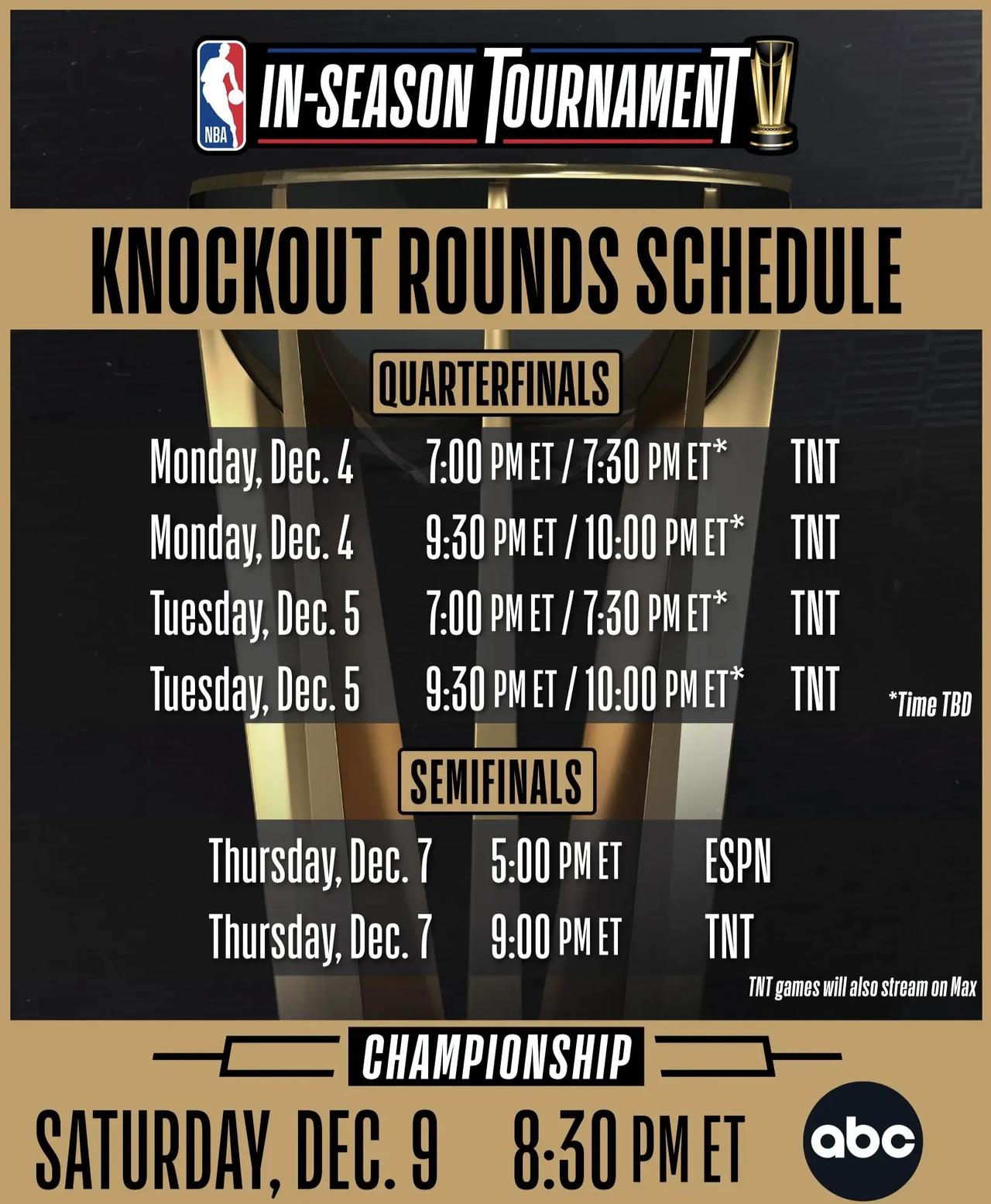 NBA官方公布季中赛淘汰赛阶段的赛程！
1/4决赛：4场，12月5日-12月6日