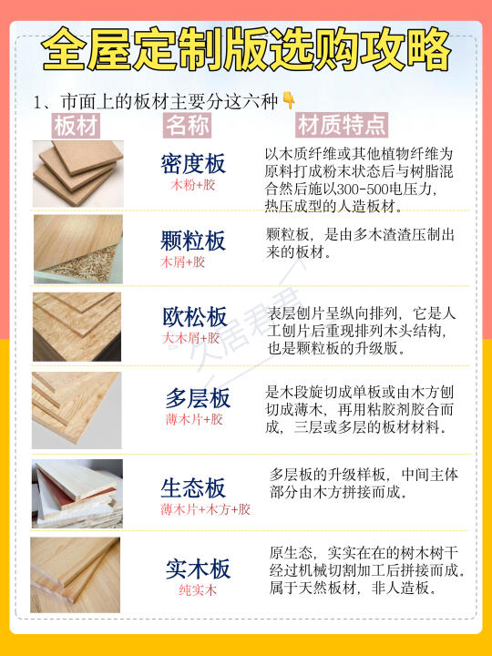 全屋定制，看完就懂，一分钟get所有关键点！