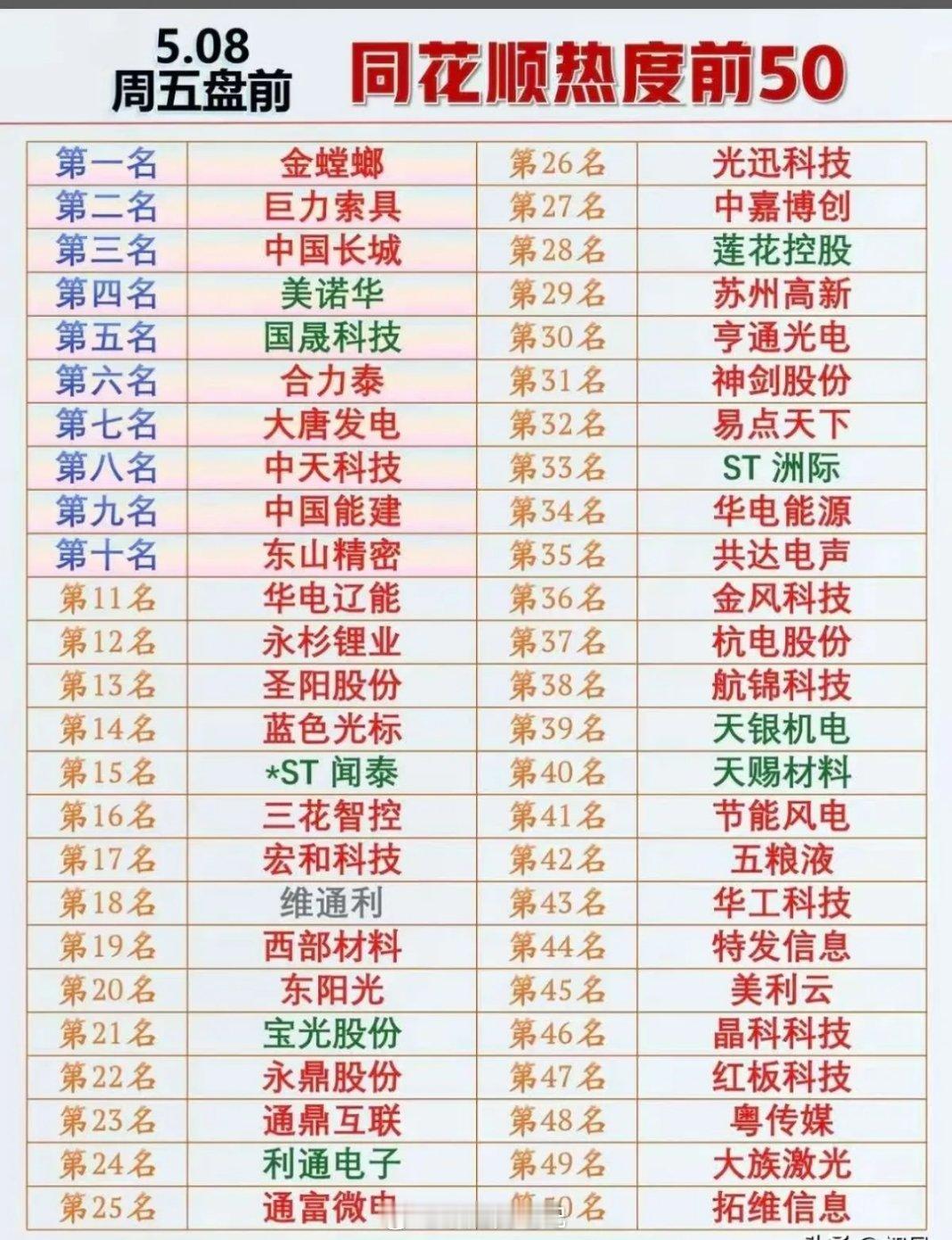 5.08盘前人气榜TOP25：资金抢筹主线与高辨识度标的全景解析！ 