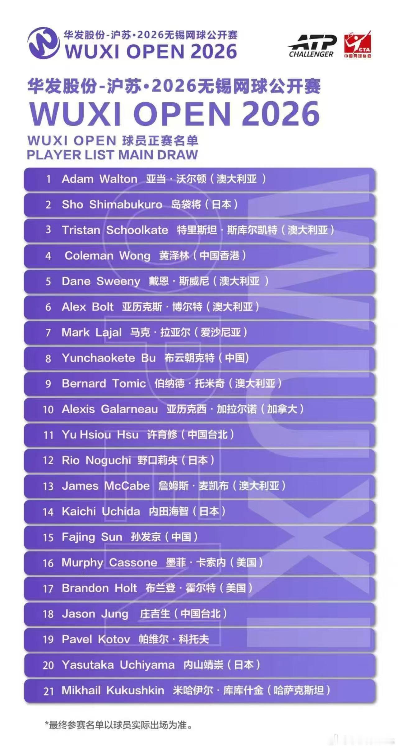 无锡挑战赛参赛名单，布云朝克特、孙发京、黄泽林、托米奇等人在列，你们期待谁？AT