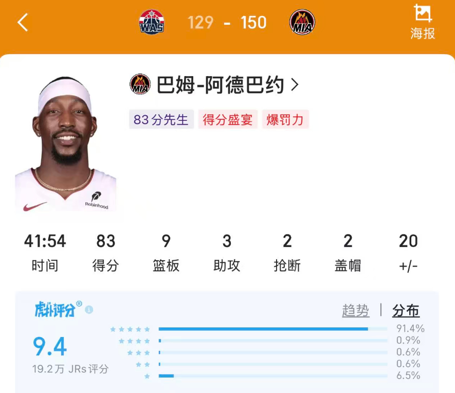 阿德巴约83分 赛后国内球迷评分情况 