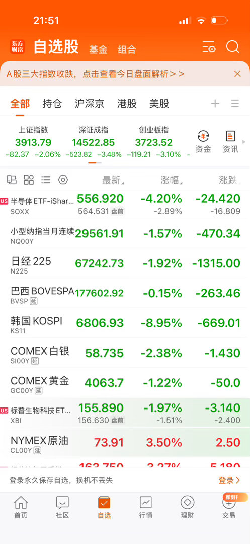 科技不会护盘的，上帝次子洪天王说“无分贵贱拜宜虔”，要护盘肯定注入大盘指数etf