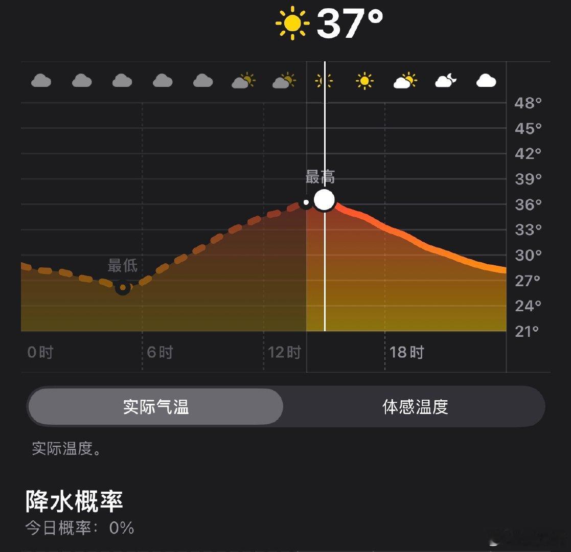 这天气是人啊 