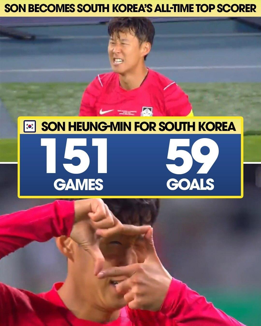 孙兴慜为韩国国家队打入了国际A级赛事第59球，超越前辈车范根，成为韩国男足队史射