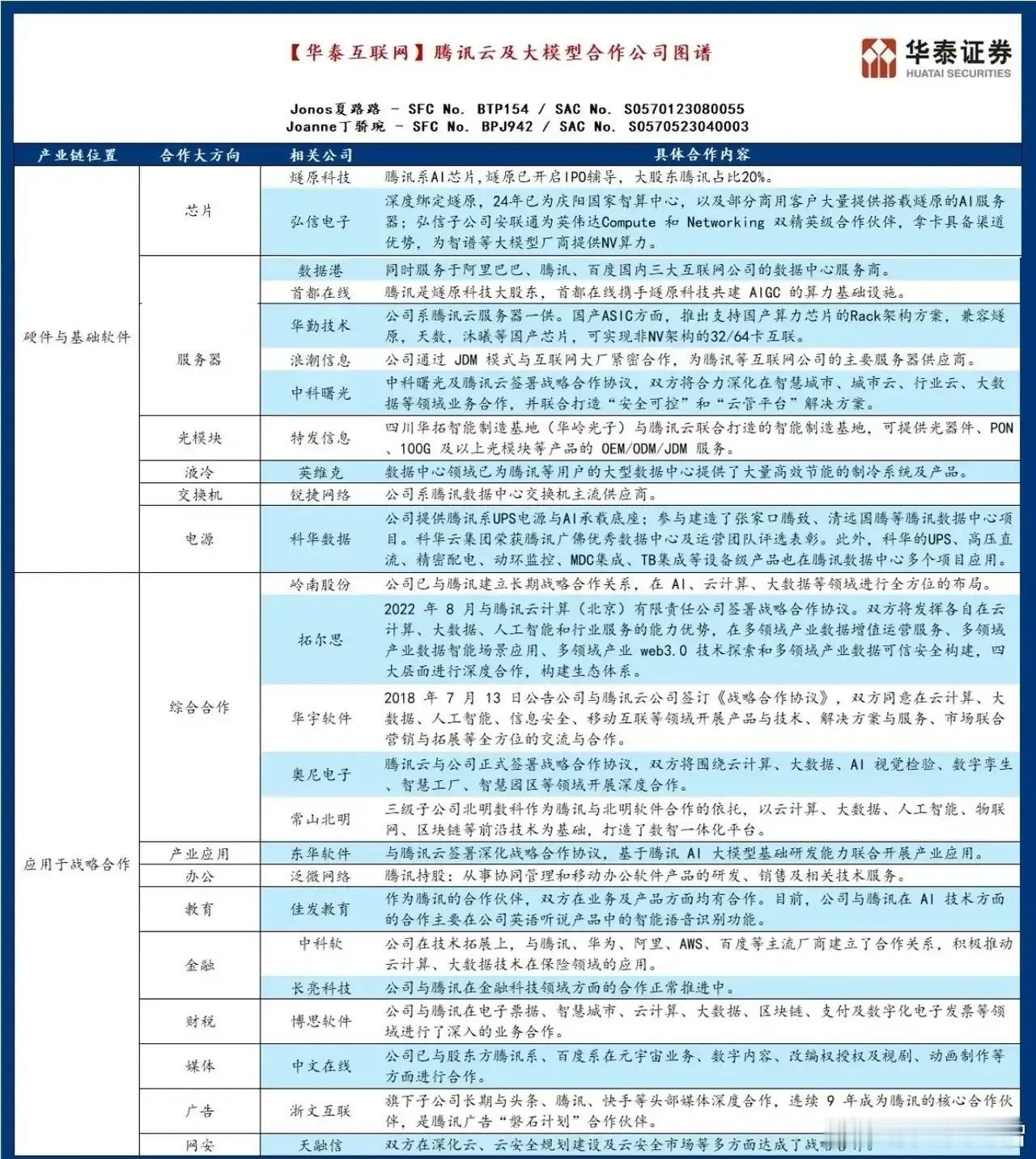 微信deepseek概念股，腾讯云及大模型合作公司图谱全梳理： 