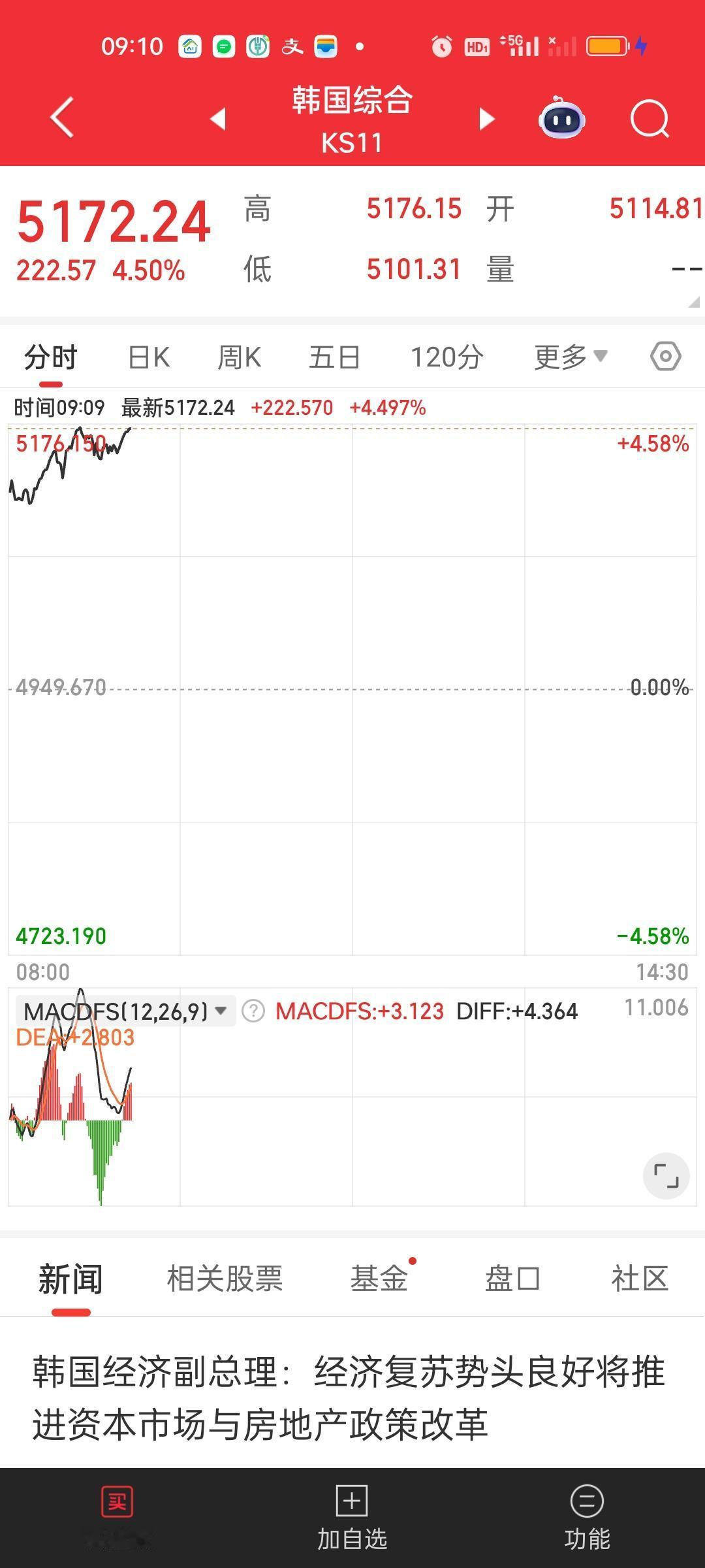外围数据来看没有太大的问题，今天很大概率会高开。但不能头脑发热又追进去了，下方那