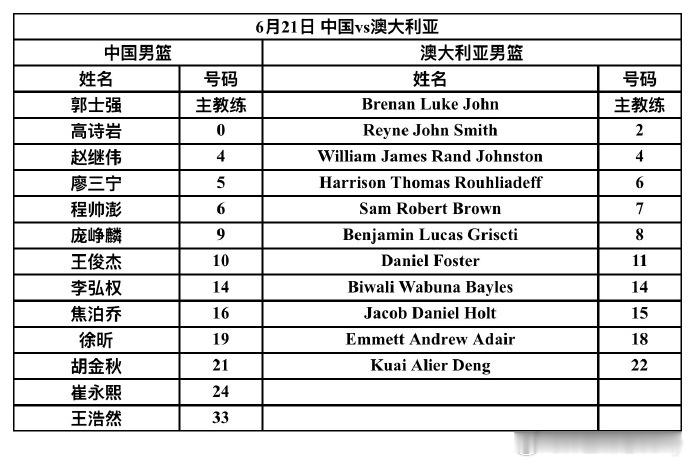 今晚19:30男篮热身赛！中国对阵澳大利亚。🇨🇳🇦🇺高清免废观赛(复制到