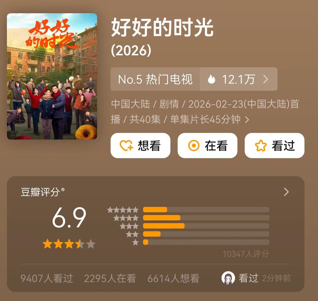 恭喜《好好的时光》豆瓣开分，斩获同期剧集口碑最高分！以真实烟火气与扎实演技收获观