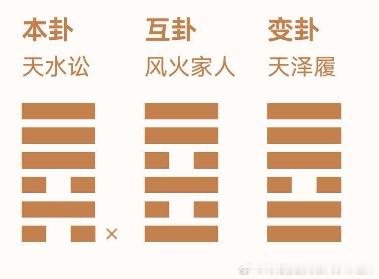 梅花易数卦:天水讼变天泽履。问:无人机飞丢了，运势太差了。答:乾为飞机，见坎丢失
