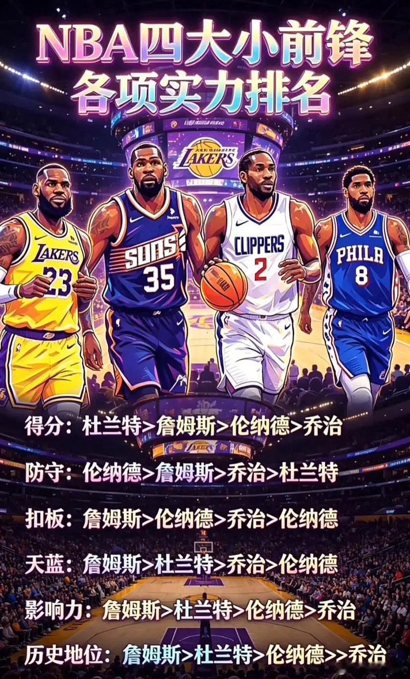 NBA四大大小前锋实力大比拼 