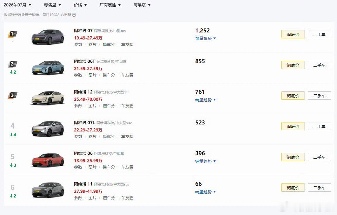 阿维塔 华为这事，其实我想问一下阿维塔车主和潜在用户：没有华为乾崑智驾会影响自己