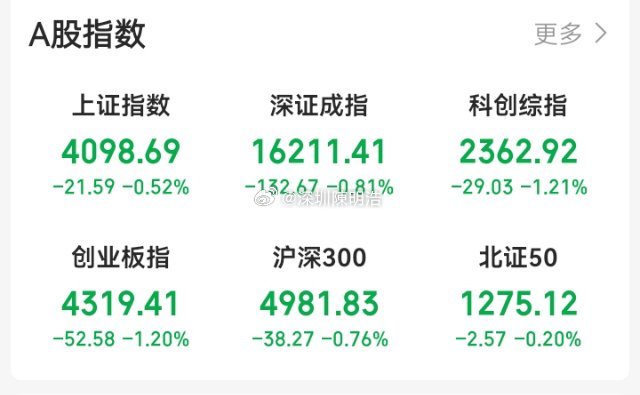 今天这行情