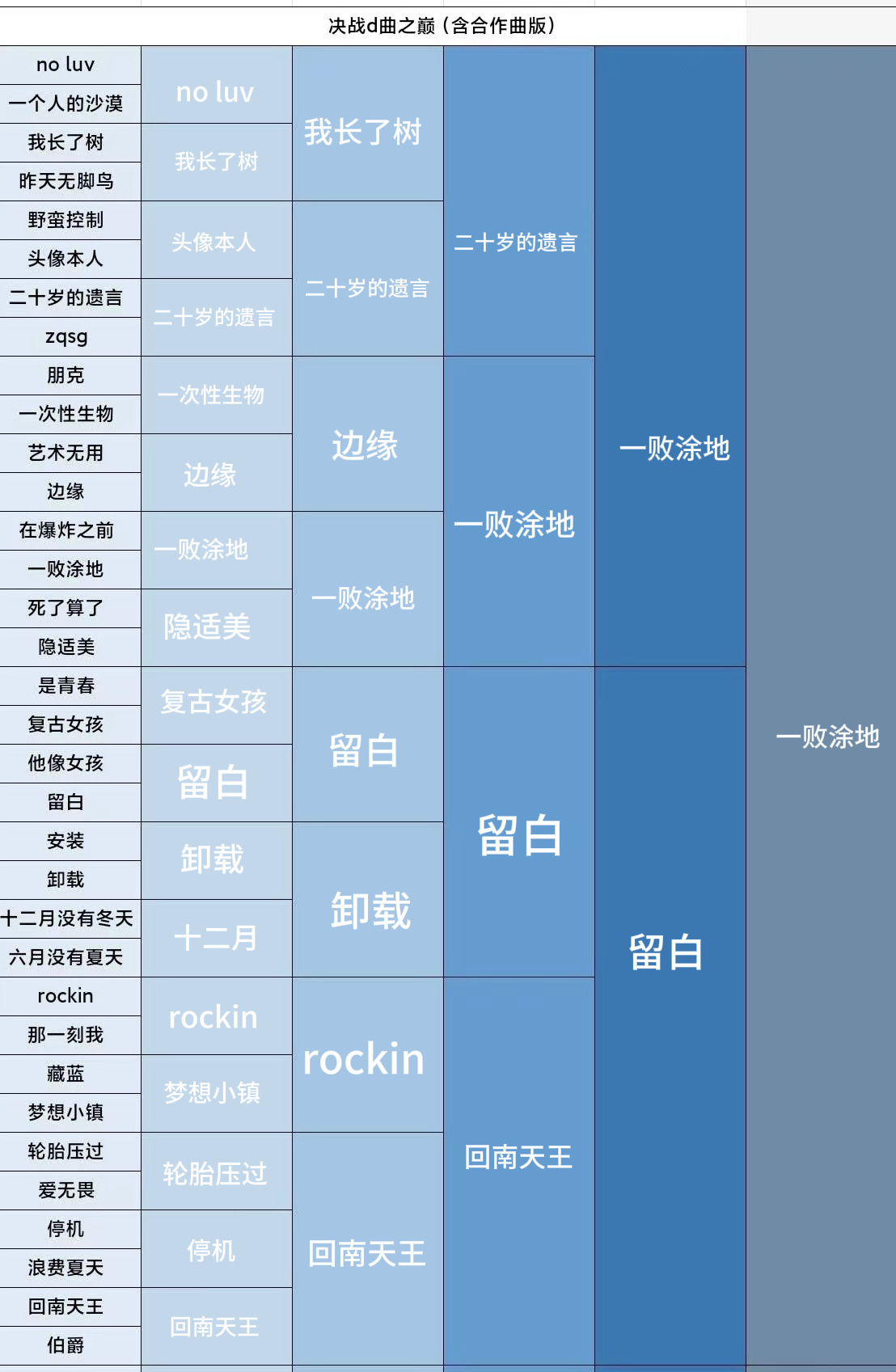 回南天王排名虚高了这集 