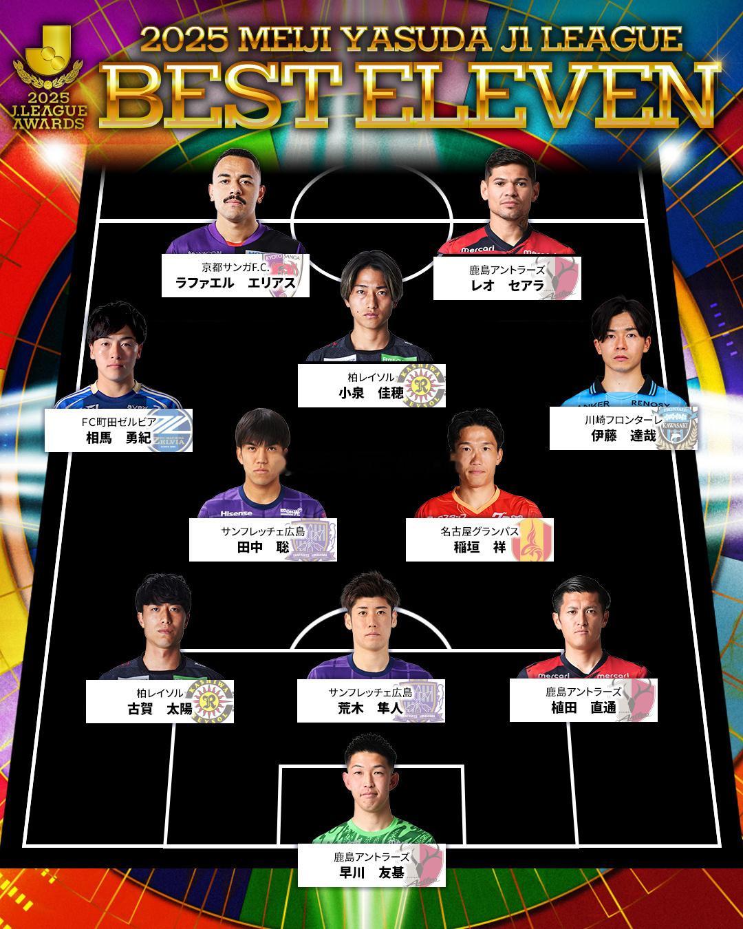 2025日本甲级联赛奖项：最优秀选手奖：早川友基（鹿岛）最佳11人：早川友基（鹿