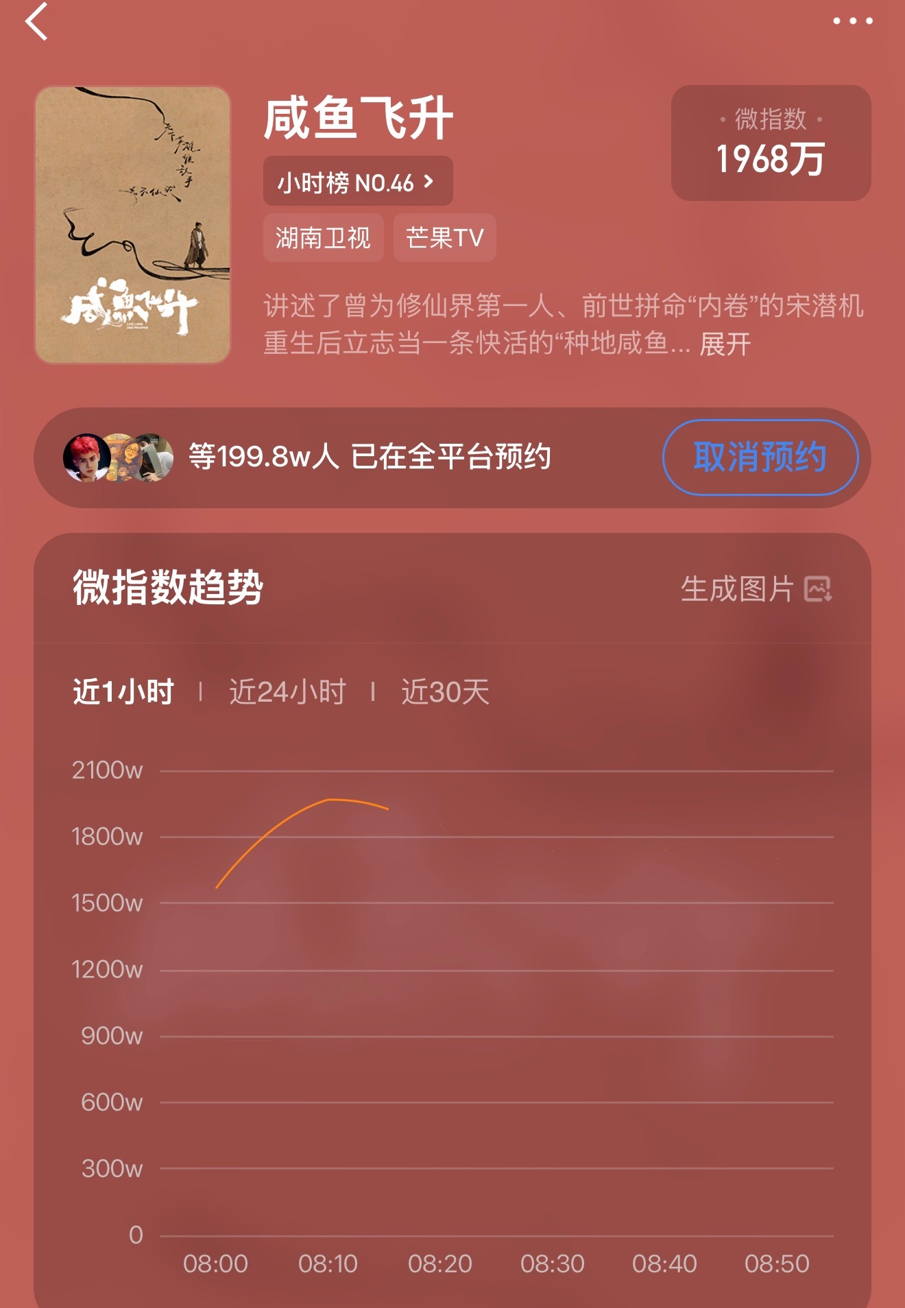 200W物料可不可以来个一小时的，每天更新四十天。