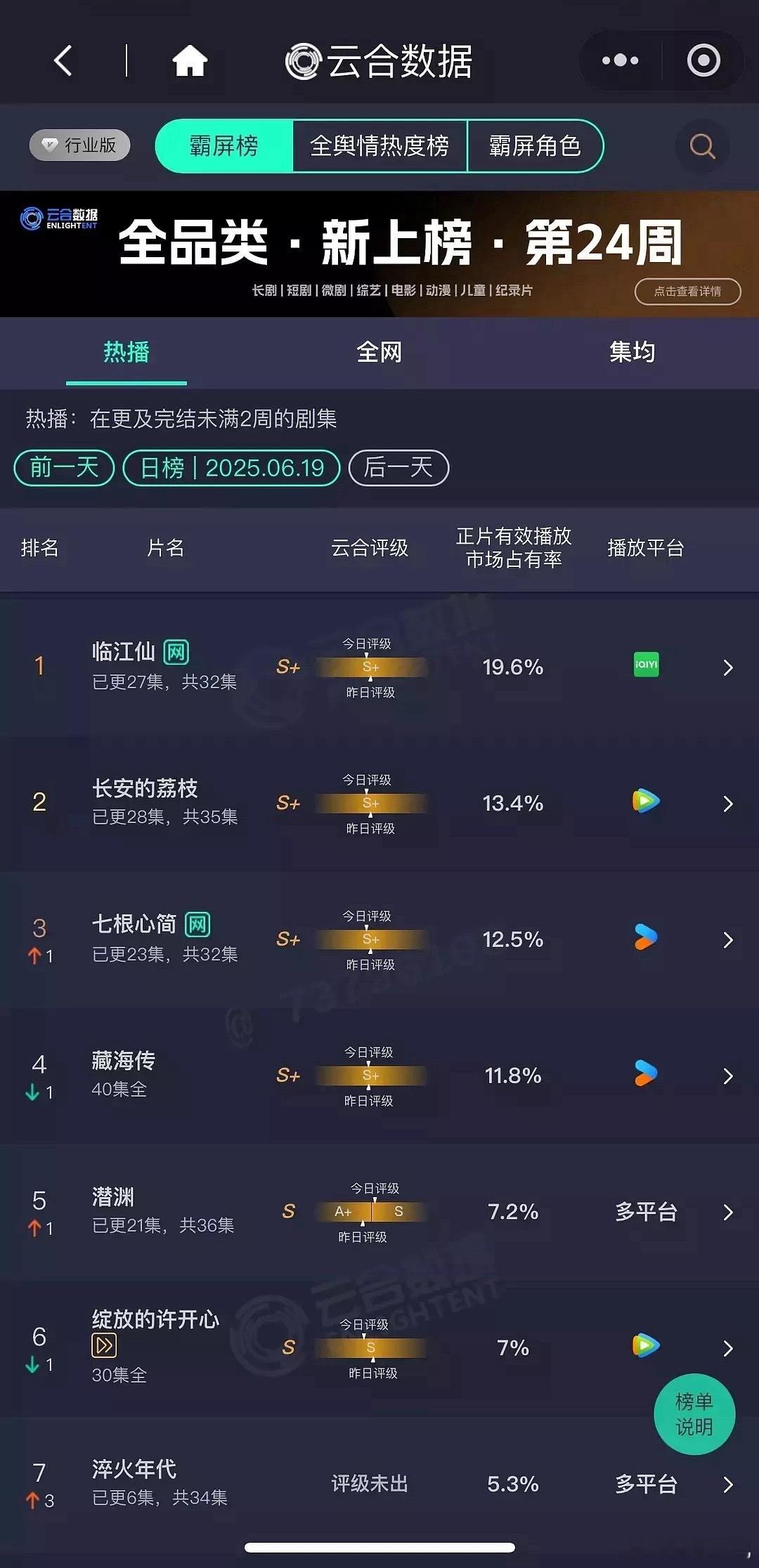 临江仙云合评级又降了 ​​​