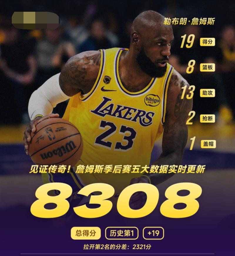 詹姆斯以41岁3个月20天的高龄再创NBA记录:
在近日湖人vs火箭的季后赛第一