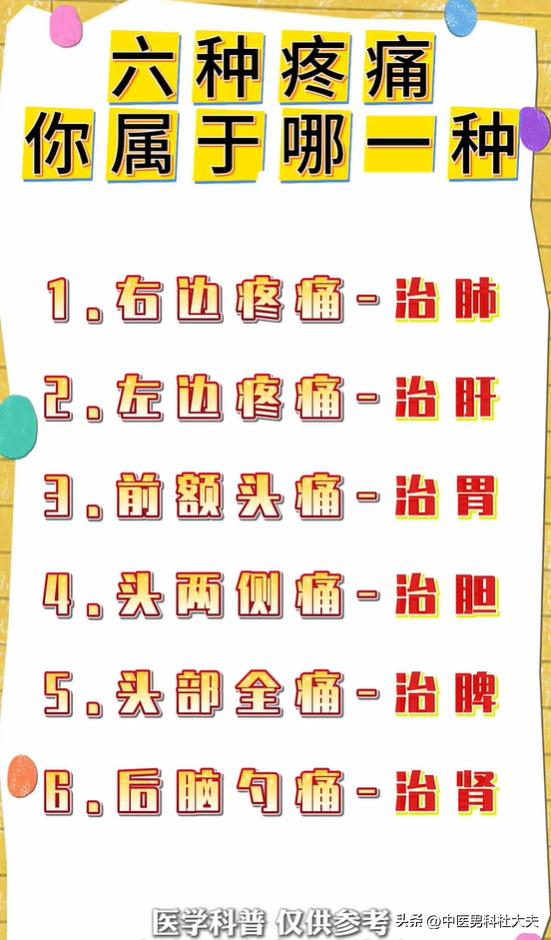 六种头痛辨证科普：按疼痛位置分辨肺、肝、脾胃、肾失衡问题