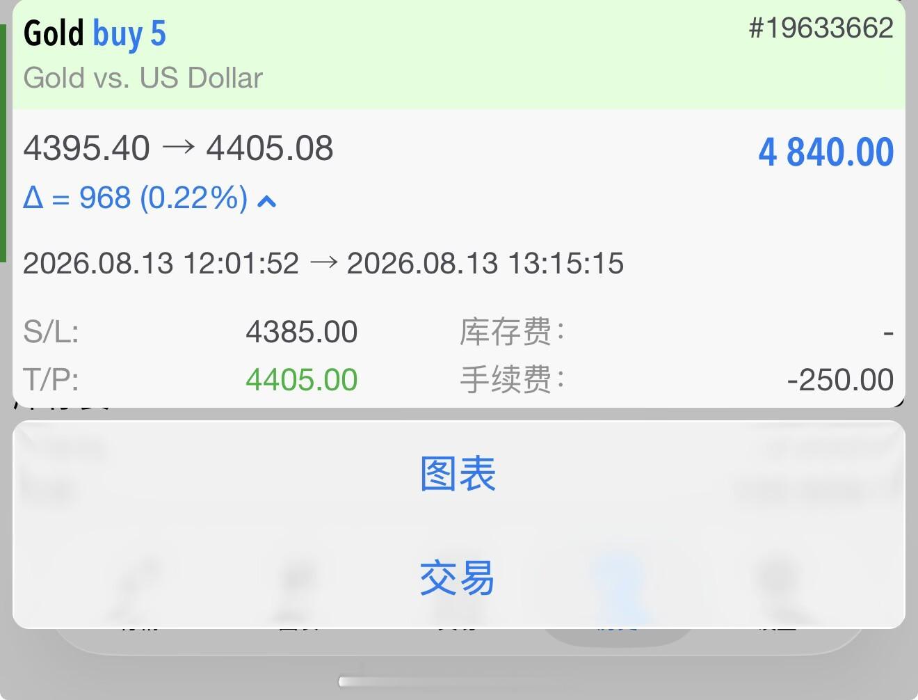 多说无益，直接用实盘学员战绩印证实力。这一单持仓将近一小时，耐心守候终有回报，系