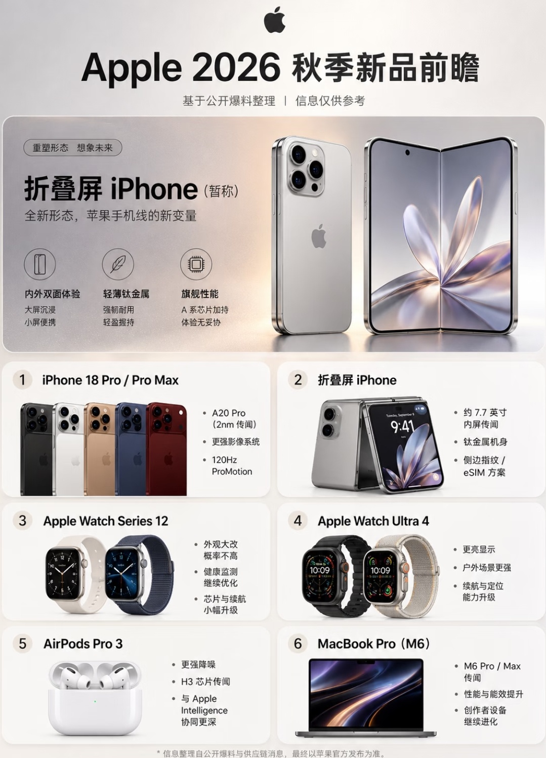 iPhone 18 Pro系列搭载传闻2nm A20 Pro芯片，影像系统进一步