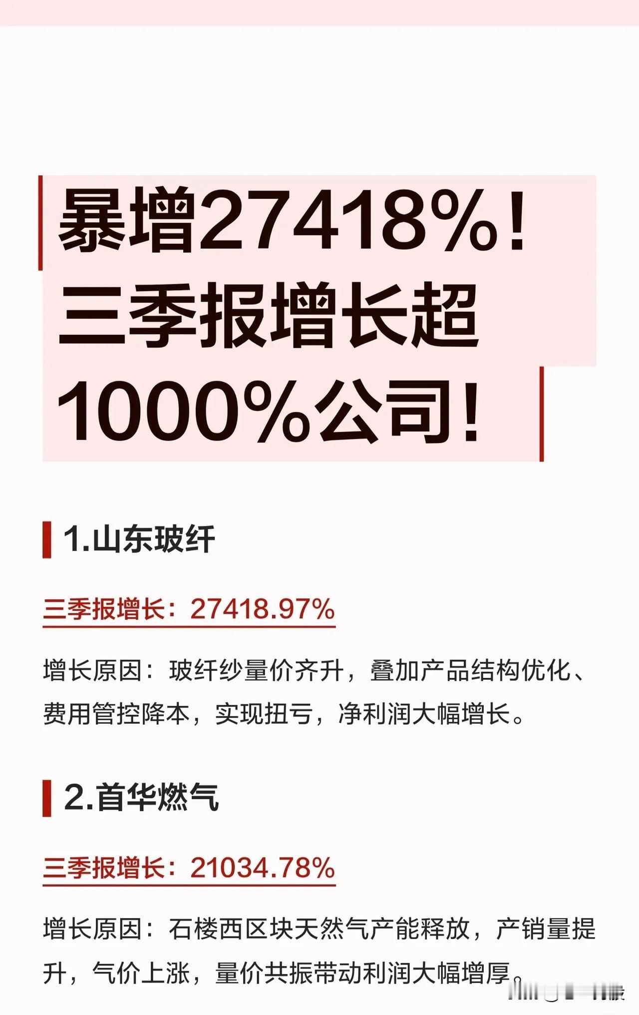 暴增27418%！三季报“千倍增长”名单出炉，这12家公司火了！🔥

山东玻纤