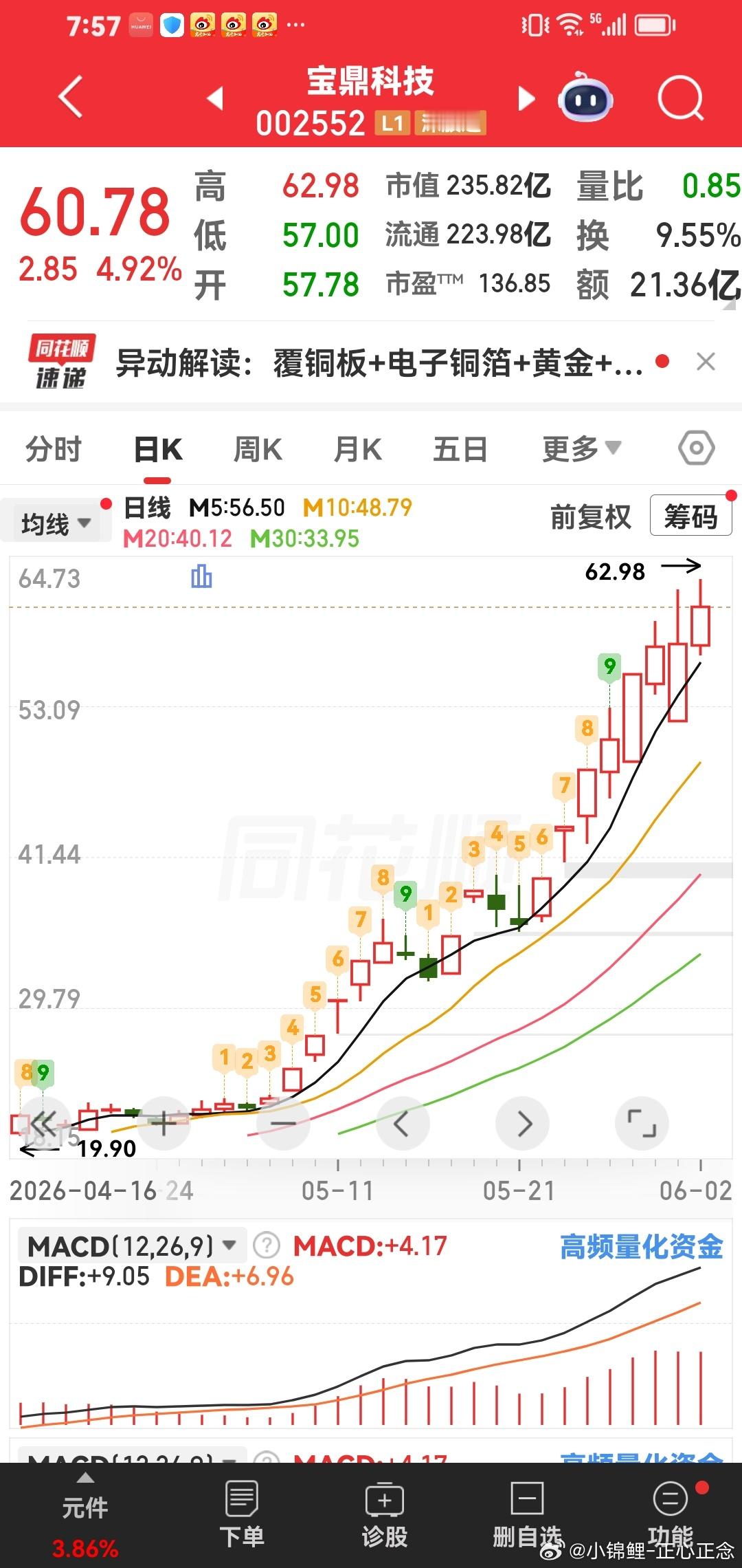 宝鼎科技，最好的趋势大牛股。 