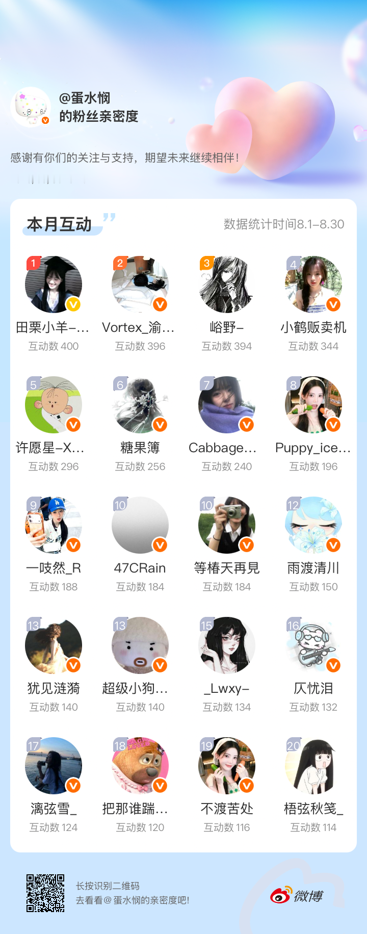 女孩们 我爱你们🫶🏻明天开学了💦高考后见吧！榜一女孩榜二女孩榜五女孩榜六女