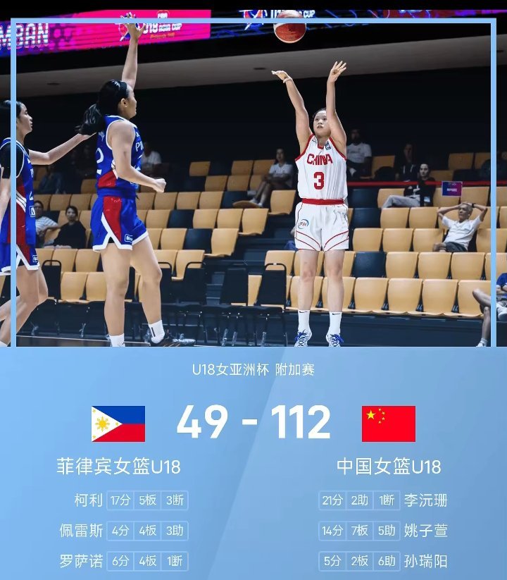 10月08日讯 U18女篮亚洲杯附加赛，中国U18女篮迎战菲律宾。首节中国队迅速