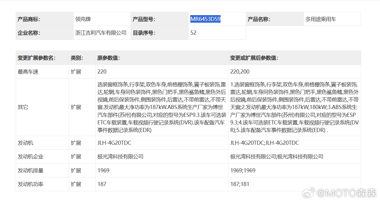 01申报了一个功率稍低的版本，最高车速220降到200了大v聊车