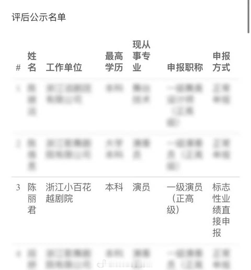 公示了~陈丽君晋升一级演员 