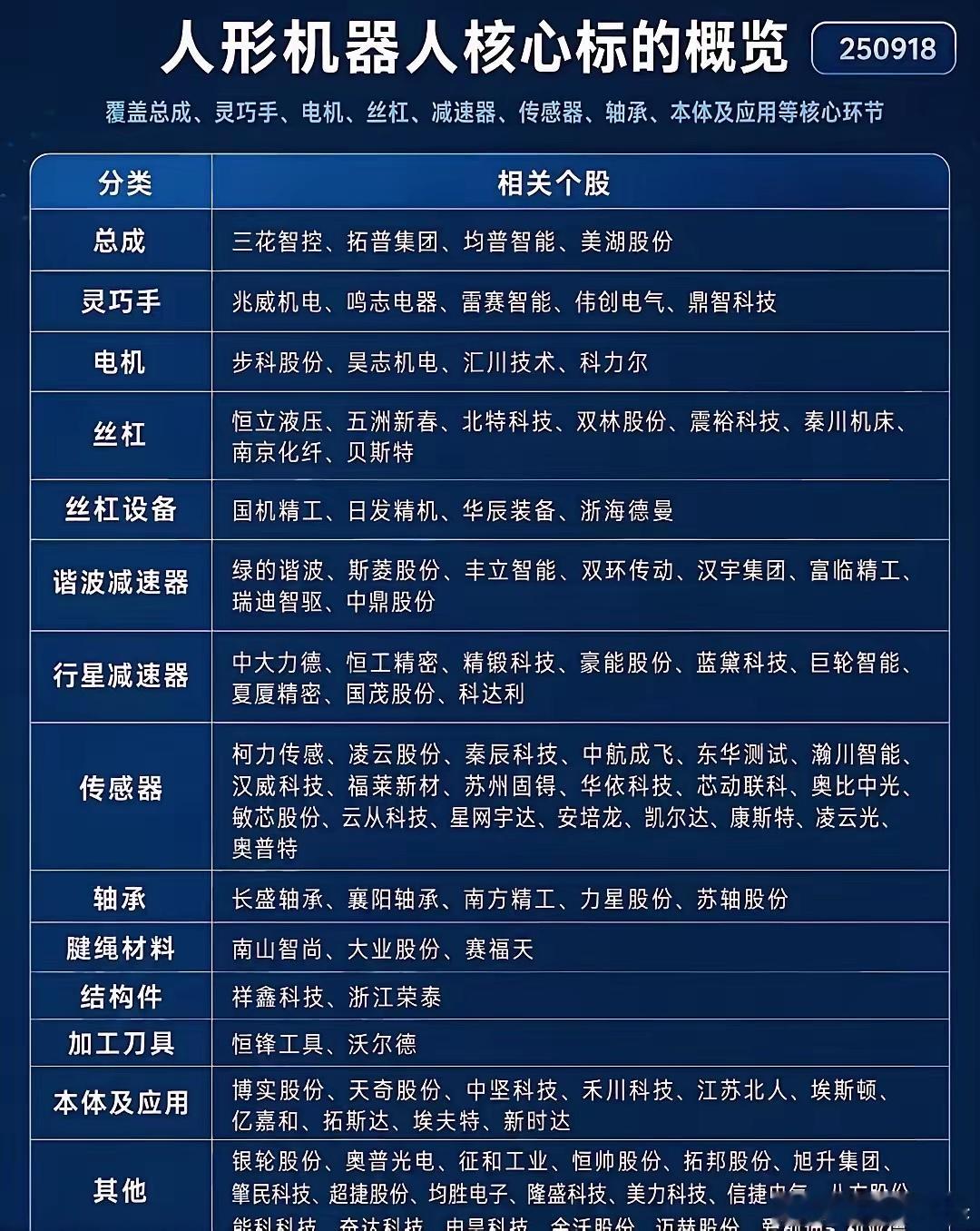 马斯克年产1000万台人形机器人，即将开始。这张图，应会有几个多倍牛。万亿级别的