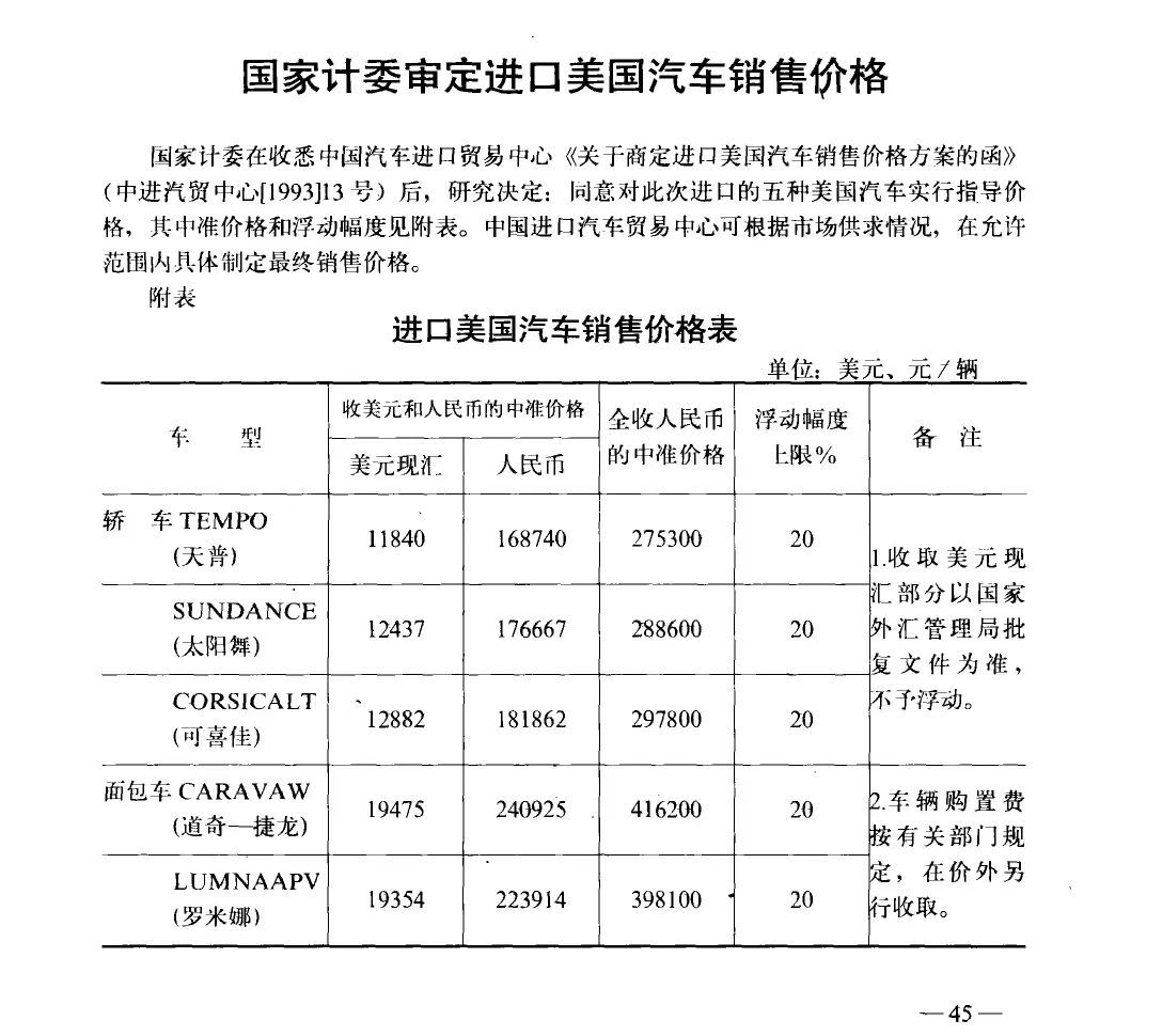 #进口车关税# 曾几何时，进口美国汽车价格，这个浮动价格20%啥意思呢？（加价？